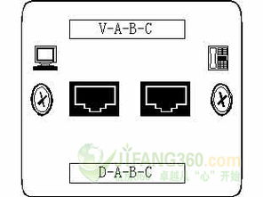 局域網中綜合布線的解決方案
