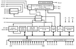 An Overview of LM12458 and LM12H458: Highly Integrated Data Acquisition Systems for Computer System Integration and Structured Cabling