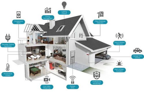 智能家居無線協議初探 Z-Wave、Zigbee、Wi-Fi與BLE在全宅集成系統中的應用（上）